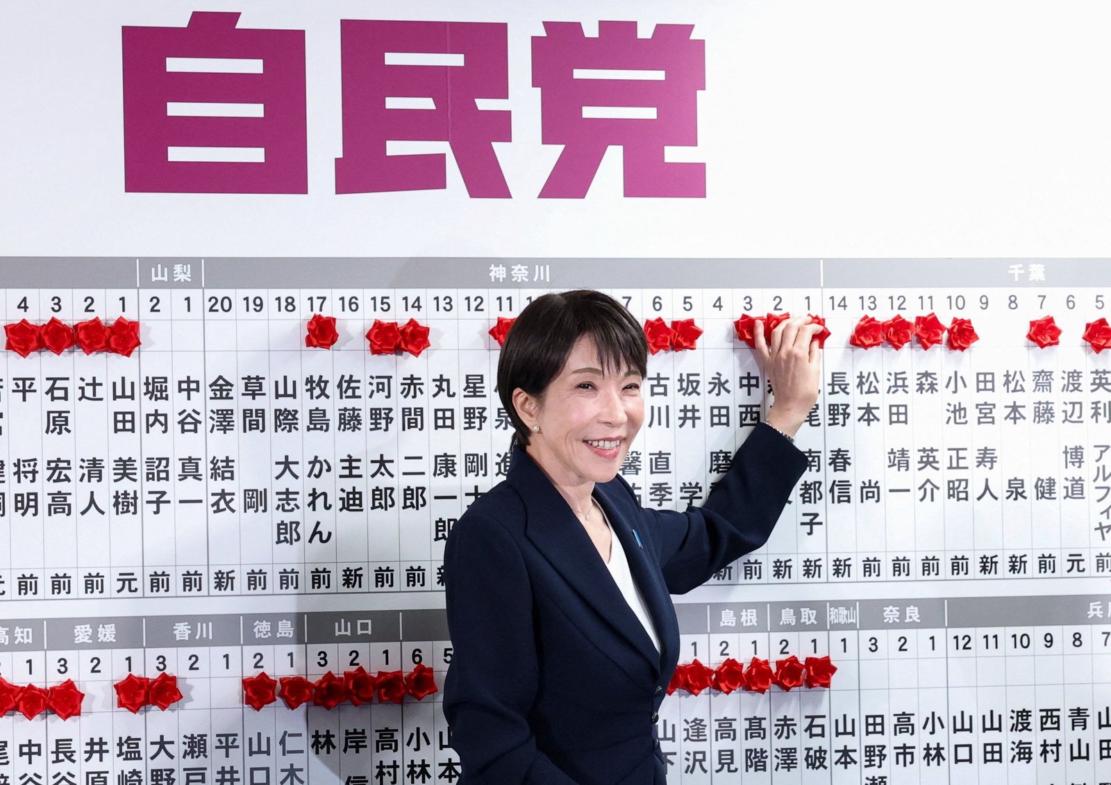Japan’s Takaichi scores strong mandate in election