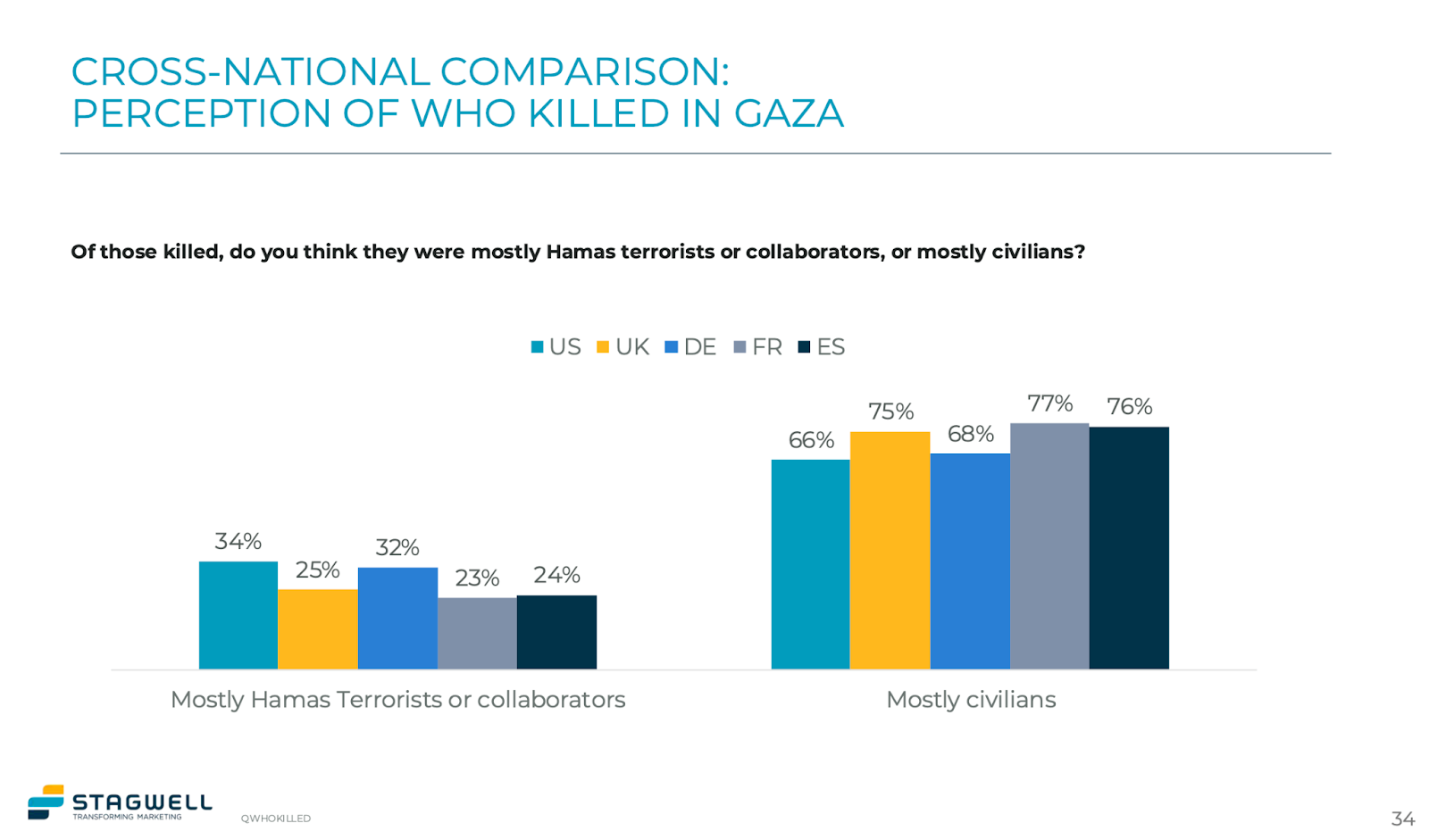 LEAKED: Israel Is Considered a "Genocidal, Apartheid Country" Abroad, According to Israel’s Own Research