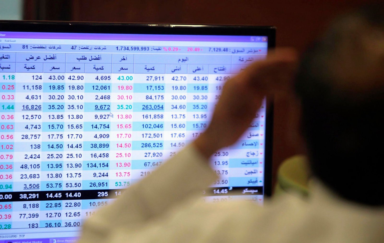 Saudi set to give retail traders bigger IPO roles
